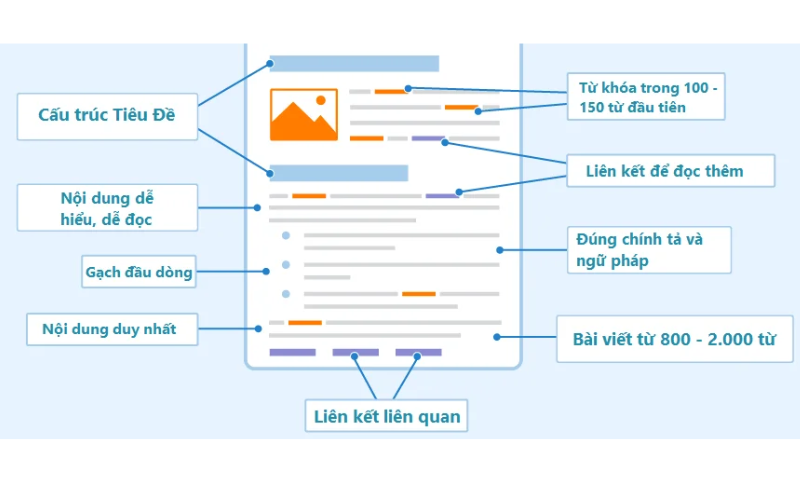 10 cách chăm sóc website hiệu quả để tăng thứ hạng SEO 5 viết content chuẩn seo