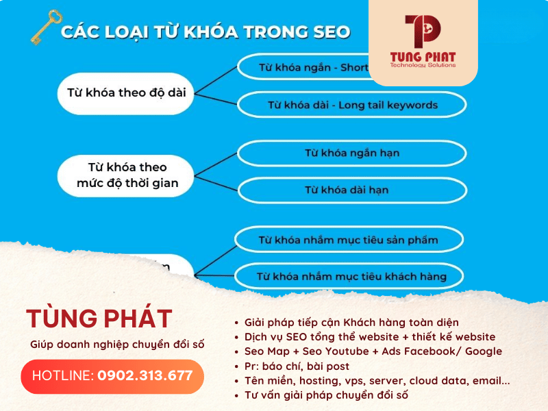 Cách SEO Từ Khóa Lên Top Google Hiệu Quả Tùng Bùi SEO Chia sẻ Từ A - Z 2 Hiểu về từ khóa trong SEO