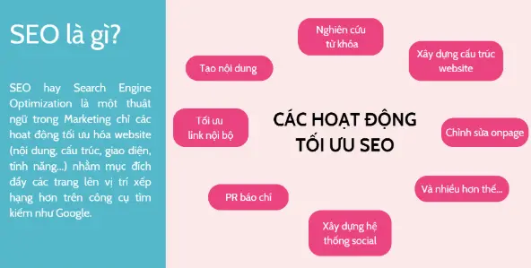 15 cách tìm từ khóa SEO hoàn hảo cho chiến lược marketing thành công 52