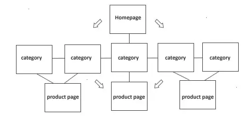 Cấu trúc website bao gồm những gì – Hướng dẫn chi tiết để xây dựng một trang web hoàn hảo 1