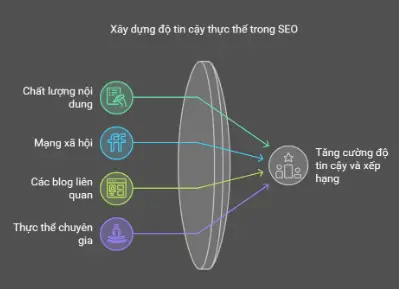 Dịch vụ Entity Social bằng Tool - Chiến lược tối ưu để nâng cao thứ hạng và độ uy tín thương hiệu trên internet 3