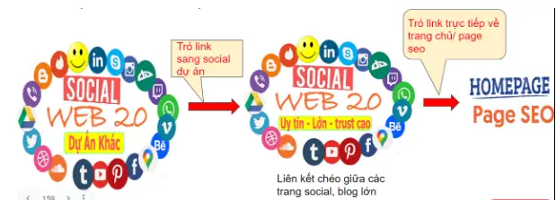 Dịch vụ Entity Social bằng Tool - Chiến lược tối ưu để nâng cao thứ hạng và độ uy tín thương hiệu trên internet 7