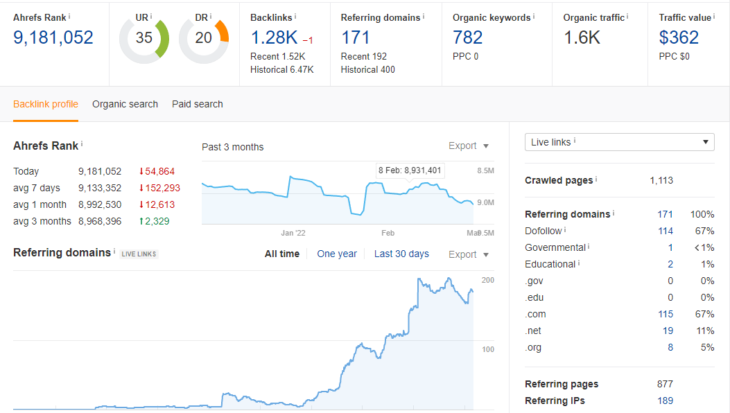 Seo tại Vũng Tàu