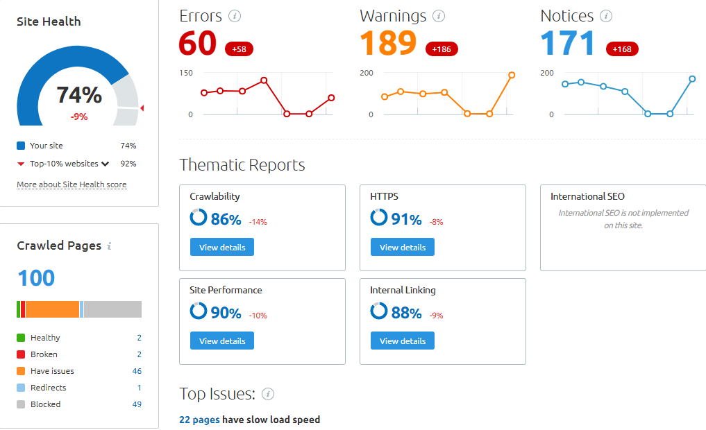 kiểm tra website toàn diện