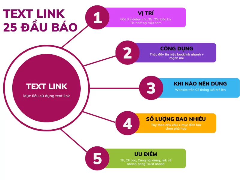 goi-text-link-25-dau-bao