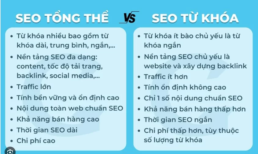 so sánh seo tổng thể và seo từ khóa