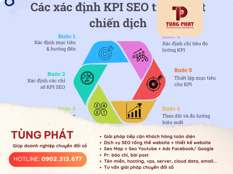 Các yếu tố ảnh hưởng đến SEO Bạn Không Thể Bỏ Qua! 10 Chỉ số đo lường hiệu quả của SEO