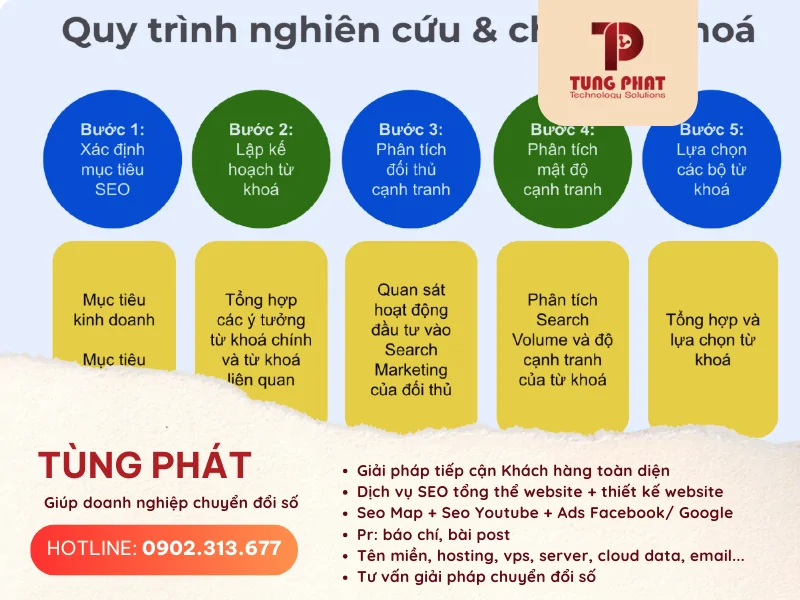 Các yếu tố ảnh hưởng đến SEO Bạn Không Thể Bỏ Qua! 9 Phân tích và theo dõi hiệu suất SEO