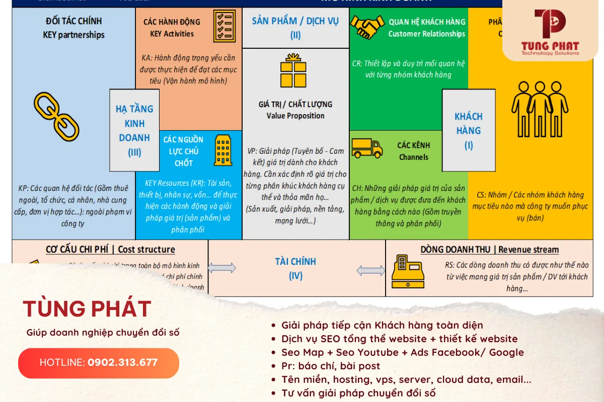 Cách Kinh Doanh Quần Áo Online Hiệu Quả: Hướng Dẫn Chi Tiết Từ A-Z 14 tư vấn chiến lược triển khai kinh doanh online hiệu quả